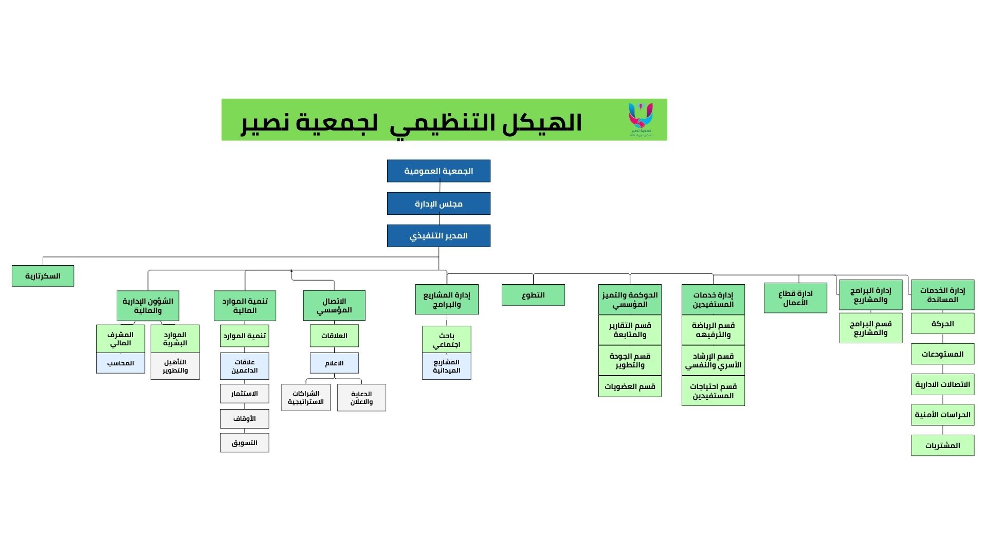 الهيكل التنظيمي